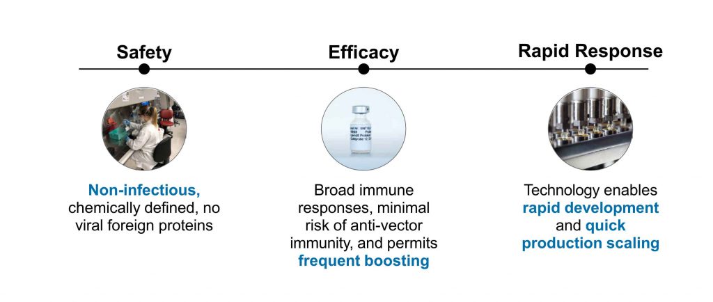 Avantages de la plateforme vaccinale à ARN messager, présentation de la FDA, décembre 2020.