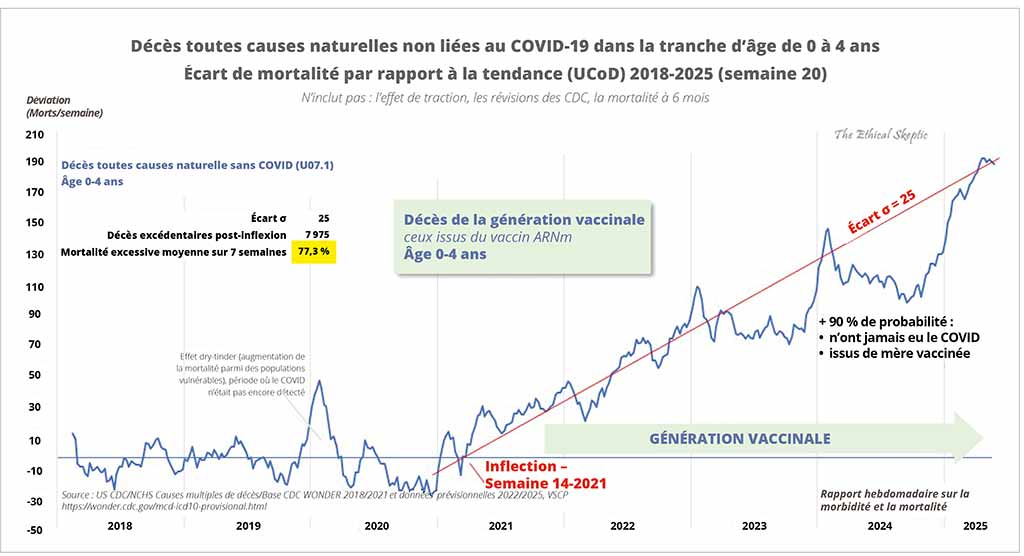 Mortalité infantile 1995-2023, CDC
